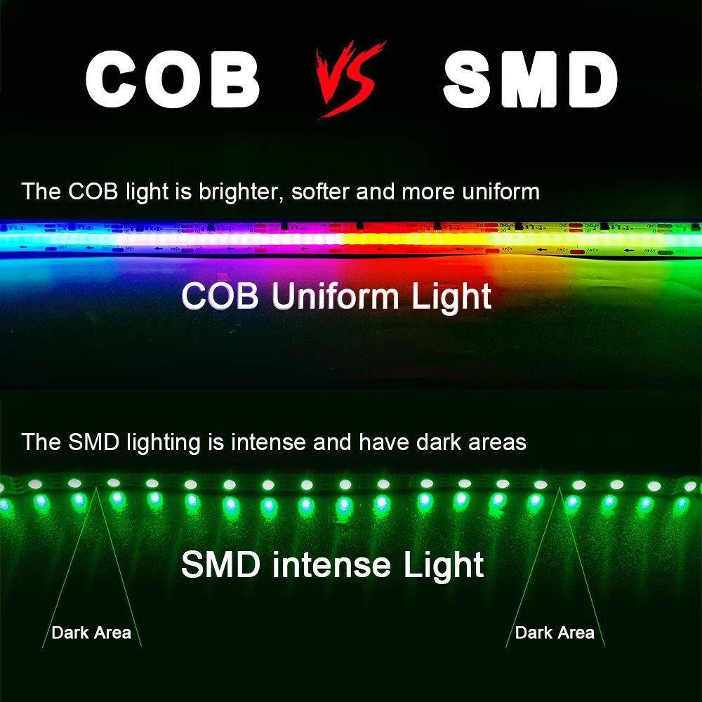 DC12V/24V WS2811 COB LED Strip Dream Colors Addressable Smart RGBIC 720Leds/m High Density Flexible 10mm FOB Pixel Light