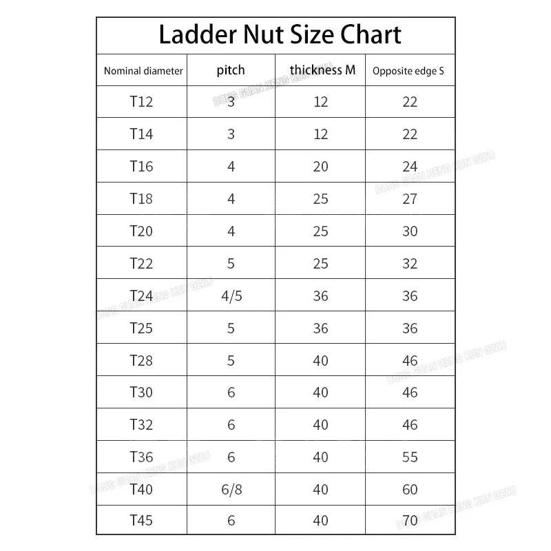 T12-T45 Trapezoidal Lead Screw Left/Right Rotary Thread Hex Nut CNC Machine 3D Printer Linear Shaft Carbon Steel ACME Thread