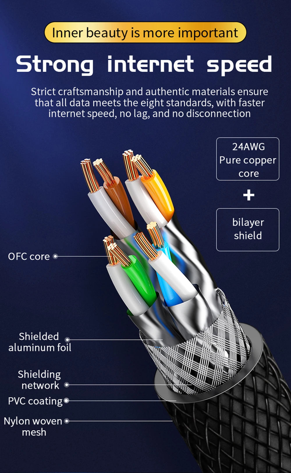 Super Speed RJ45 Network Cable Cat8 Cat7 Cat6A Ethernet Cable 40Gbps 2000MHz Laptop Internet LAN Cable for PS4 Wifi Router