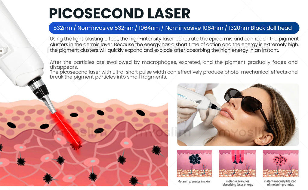 Myoslim 2In1 FAC 10Bars Diode 808 Lase Hair Removal Machin Picosecond Tattoo Removal Machine 4Wavelength Skin Rejuvenation