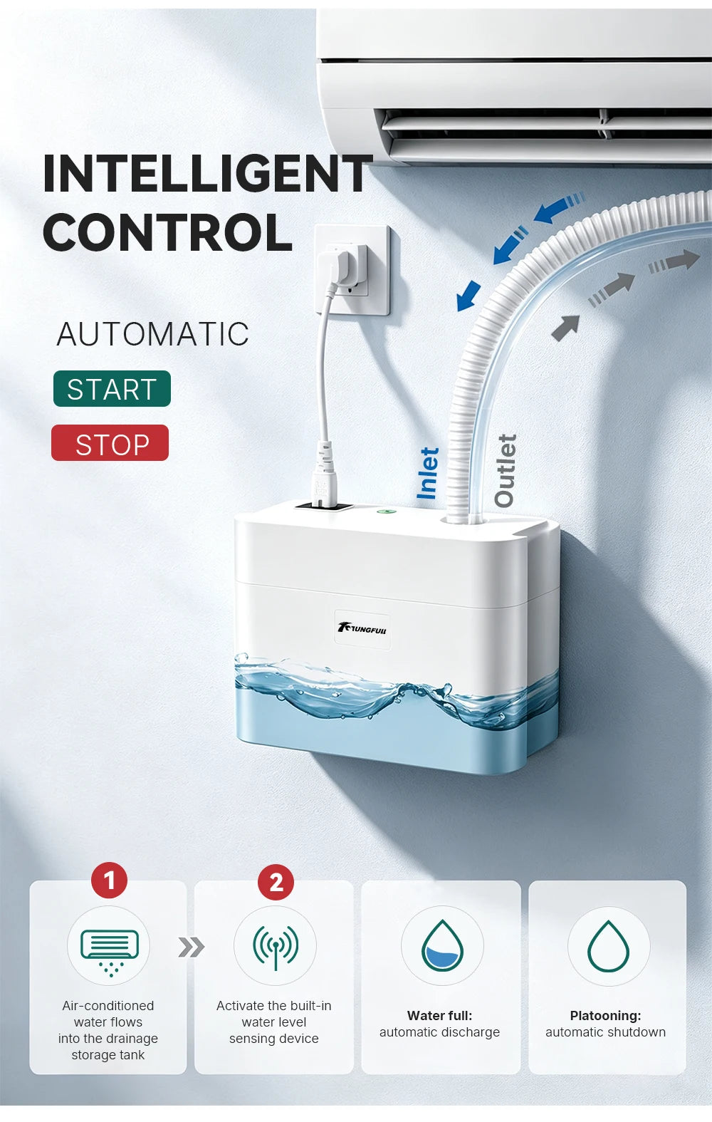 TUNGFULL 220V Air Conditioning Condensate Drain Pump Automatic 1‑3P/1‑5P Air Conditioner Pump With 5M Water Hose