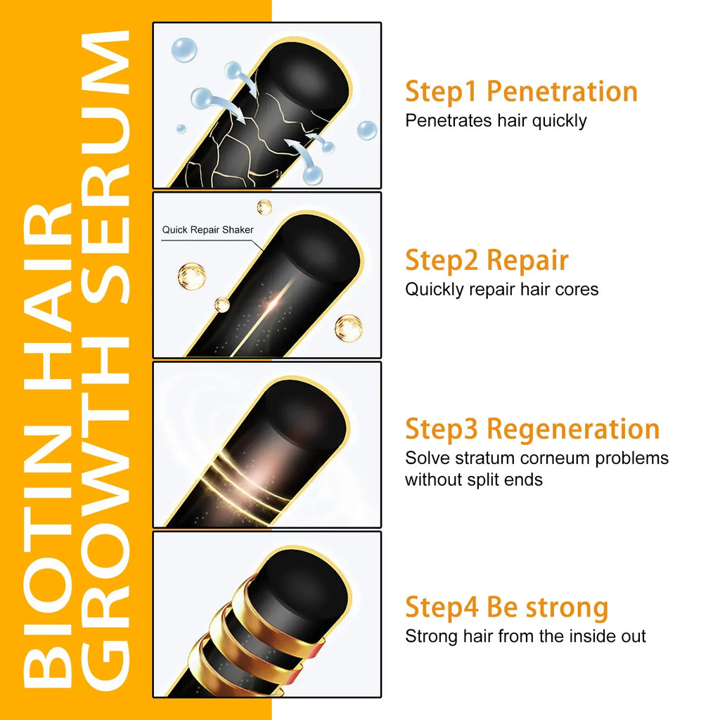 Anti-Hair Loss Essence Serum Promotes Hair Growth Improves Scalp Environment Hair Care