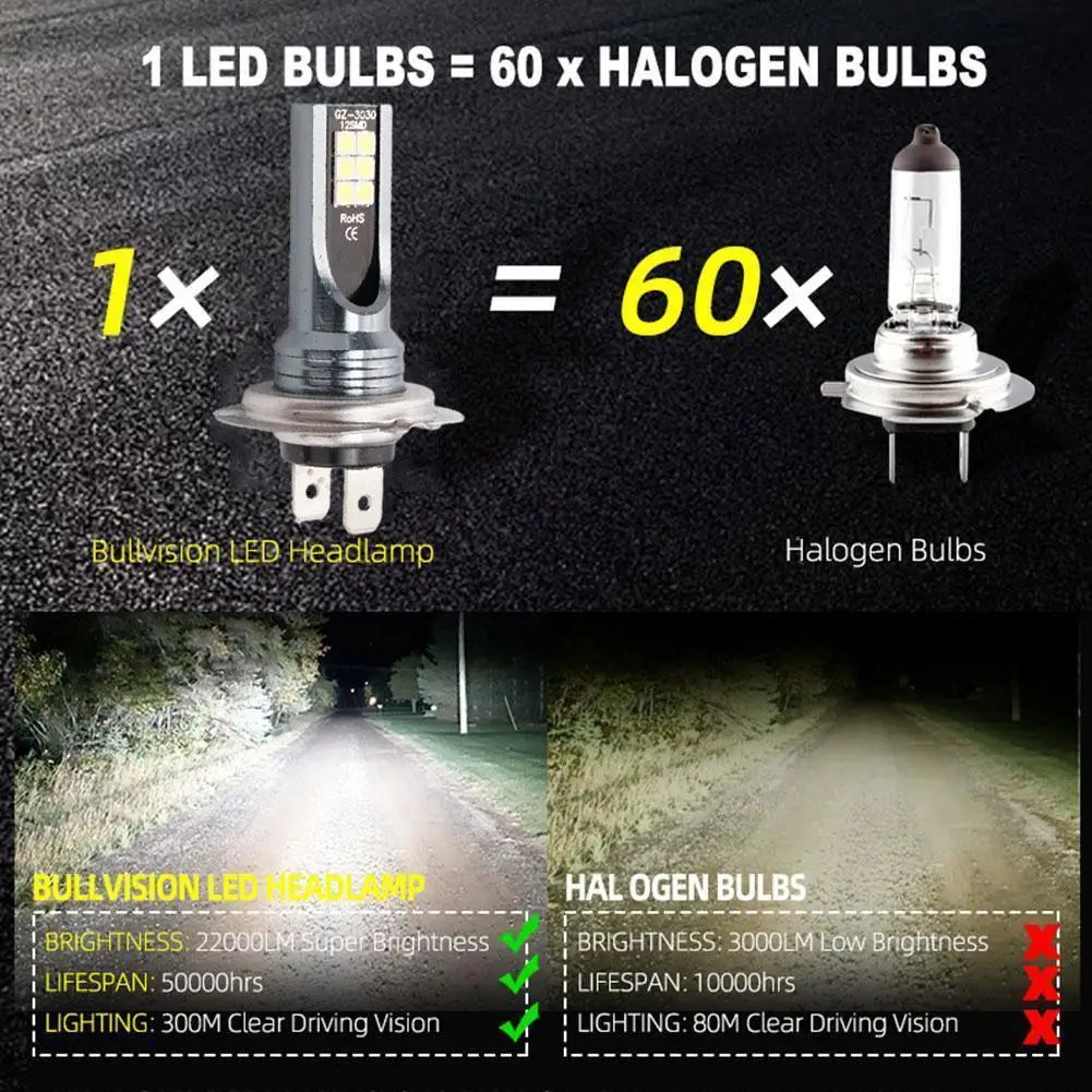 H1/H3/H4/H7/H11 LED Headlight Bulb Beam 12V 12W High Power LED Car Light Headlamp 6000K Auto Headlight Bulbs 12000LM
