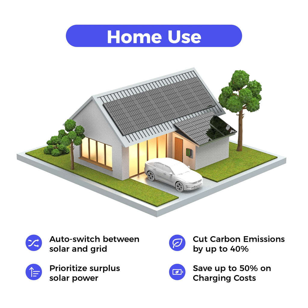 Dynamic Load Balancing EV Charger Type 2 Wallbox 7.4kW 22kW Charging Pile DC Charger EV Charging Solar EV Charger Station DLB