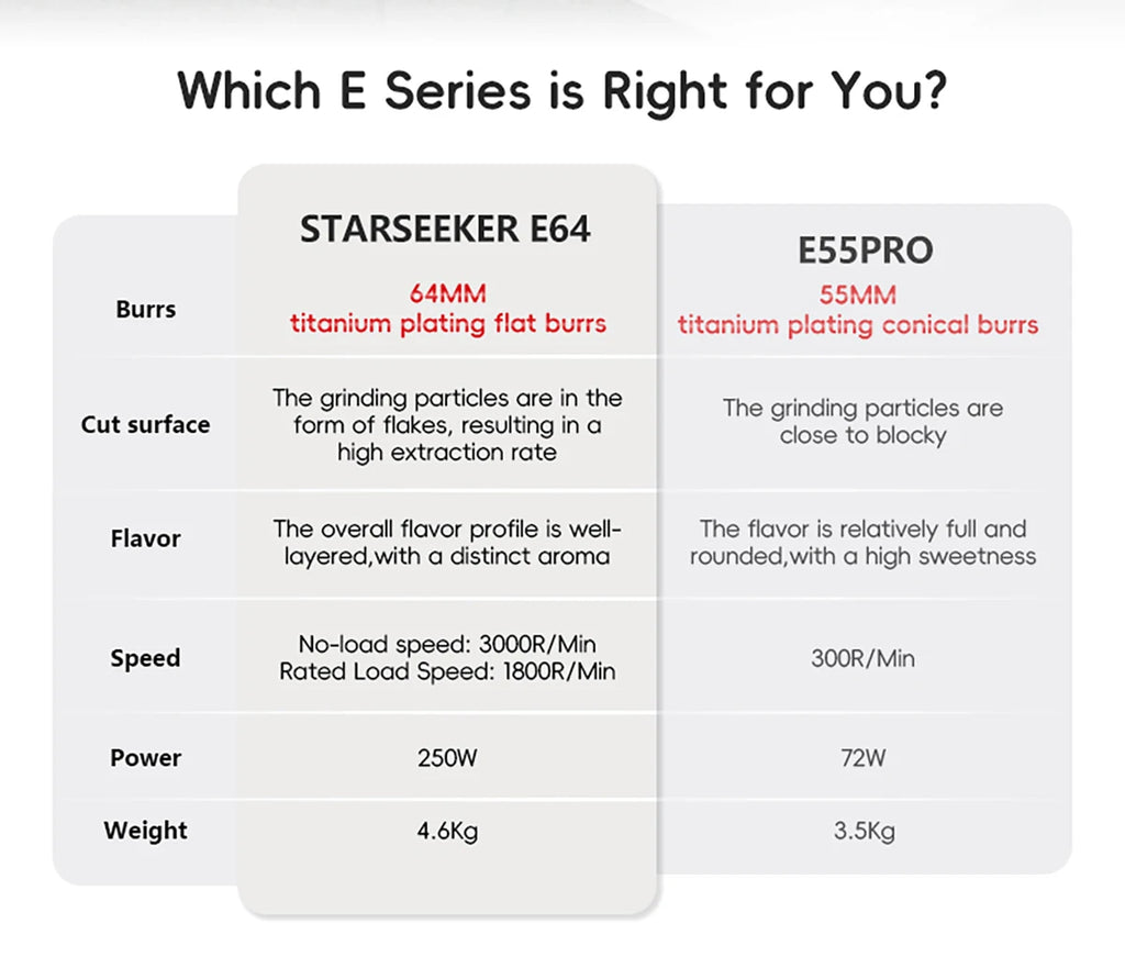 STARSEEKER E64 Electric Coffee Grinder 64MM Espresso Titanium Flat burr Stepless Fineness Adjustment Home Bean Grinder Black