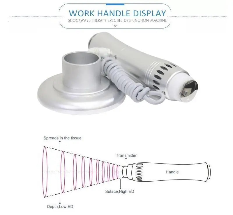 Handpiece For Orthopaedics Acoustic Shock Wave Zimmer Radial Shockwave Therapy Pain Removal Edswt Urology