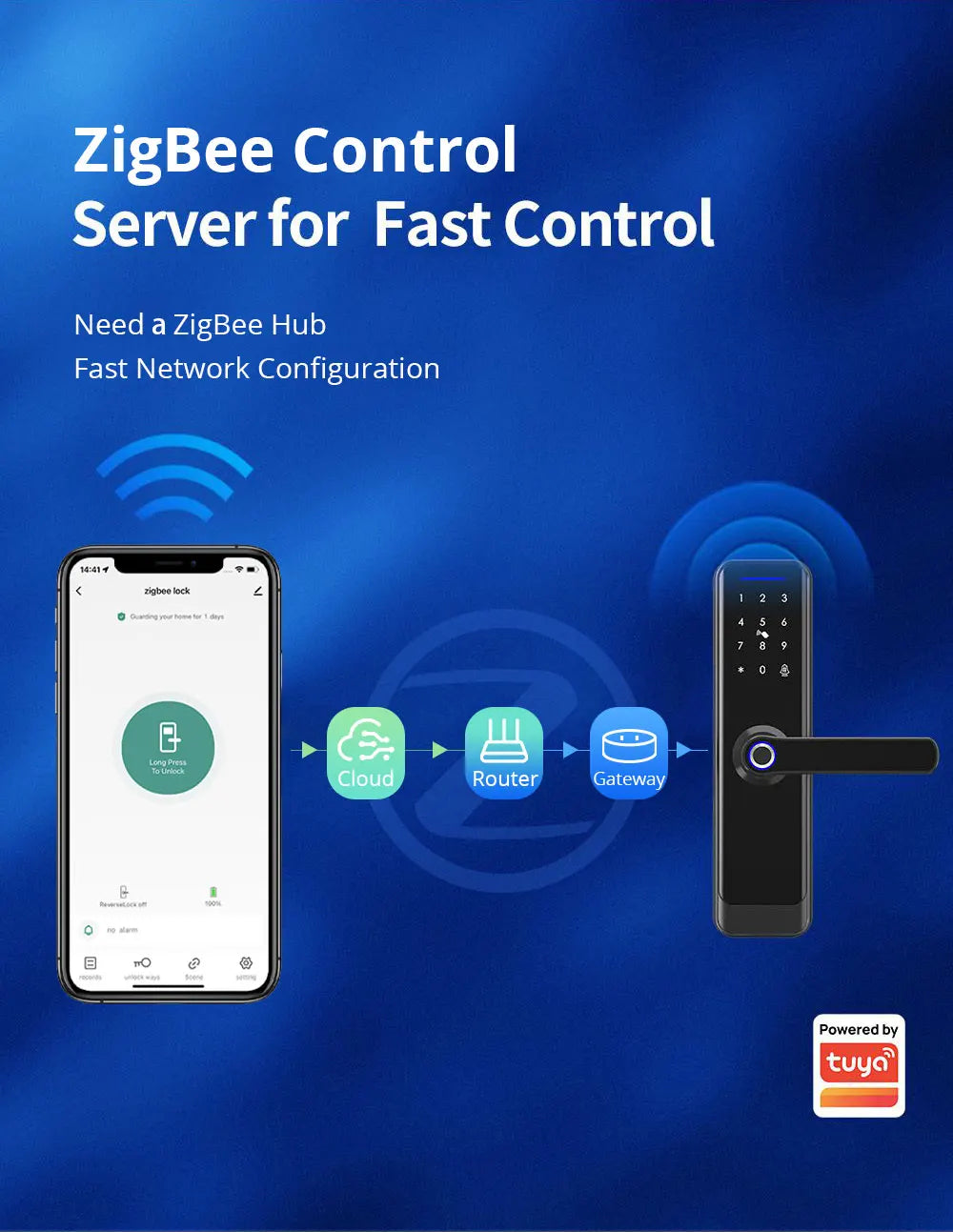 Zemismart Zigbee Fingerprint Door Lock Work with Tuya IC Card Key Password App Unlock with Doorbell Security Mechanical Lock