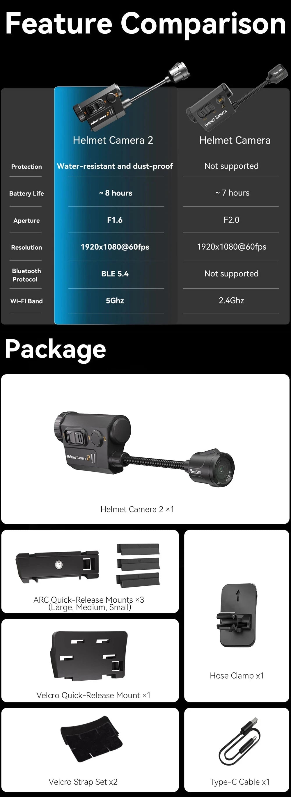 RunCam HELMETCAM Helmet Camera 2 Night Recording Camera APP Review Sport Camera