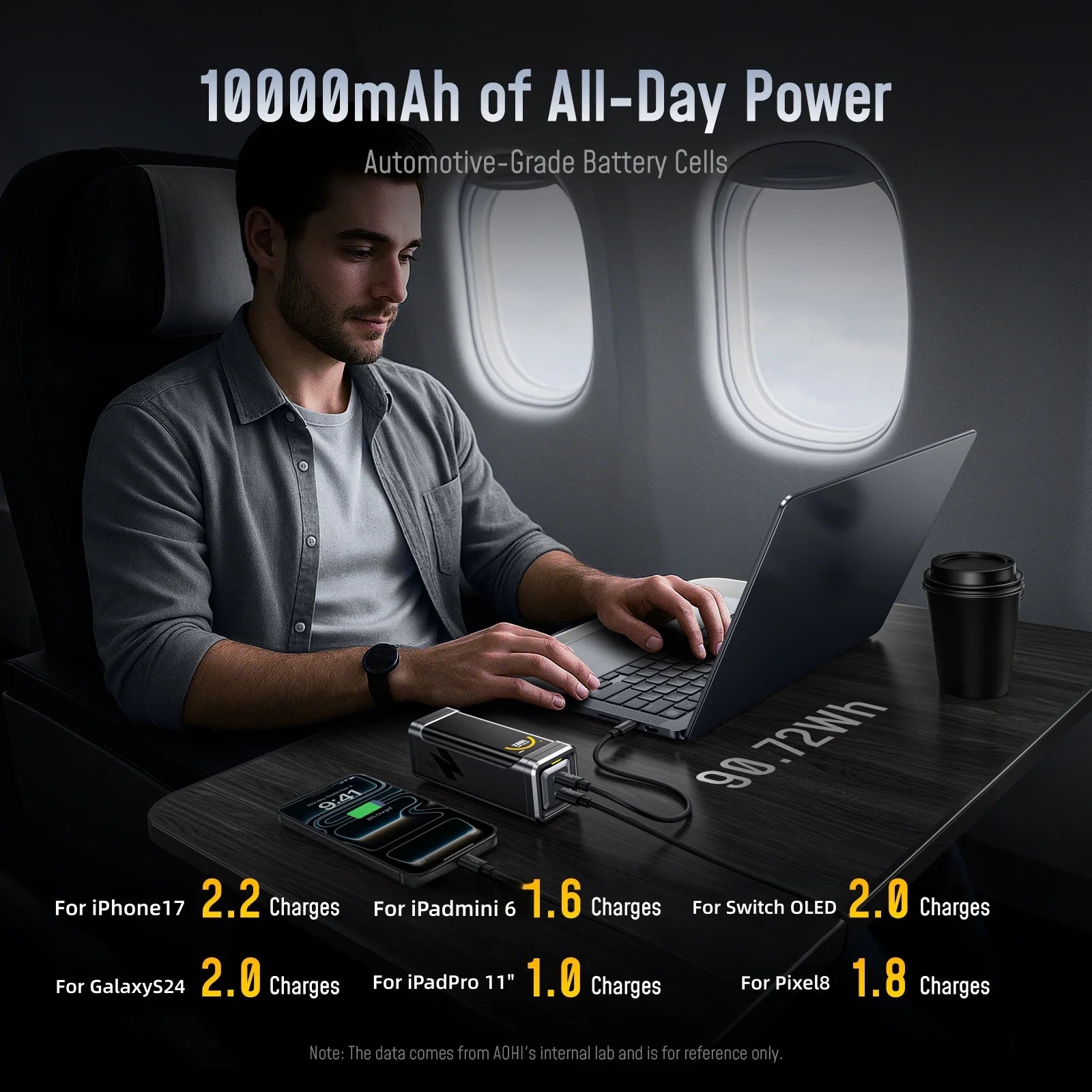 [NEW] AOHI  65W travel Power Bank The BLACK WARRIOR 10000mAh External Battery PD3.0 Quick Charging LED Display portable battery