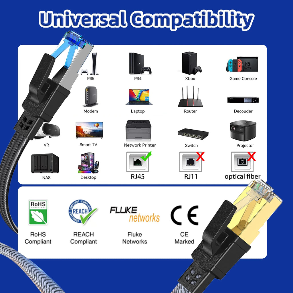 Ethernet Cable Cat 8 40Gbps Nylon Braided Flat LAN RJ45 Cable for Router Modem Laptop PC PS5 High Speed 1M 2M 8M 30M