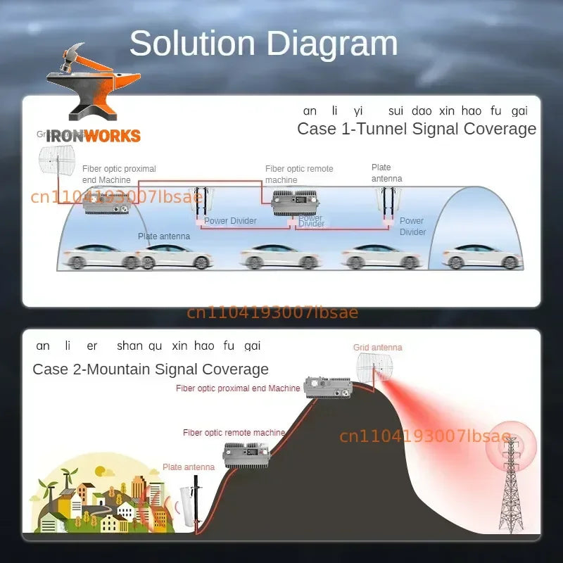 Fiber Optic Remote/Proximal Unit antenna booster gsm cell signal amplifier band phone signal