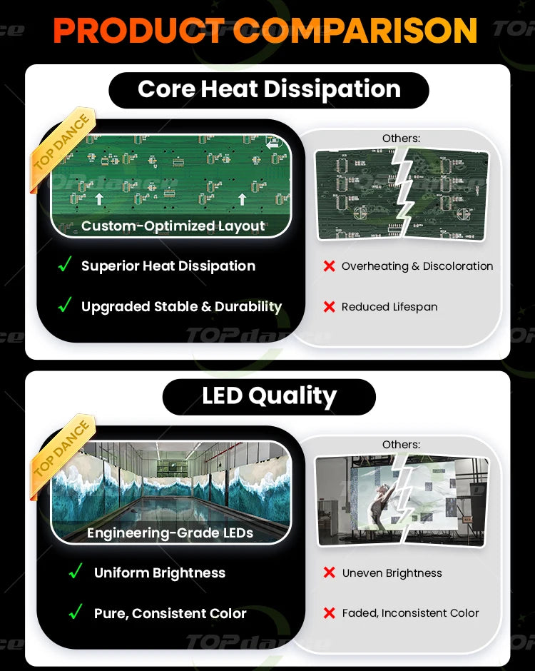 P2 P3 P3.91 P5 P10 Module Video Wall Pantalla Led Exterior Publicidad Panel Indoor Advertising Led Display Led Screen Outdoor