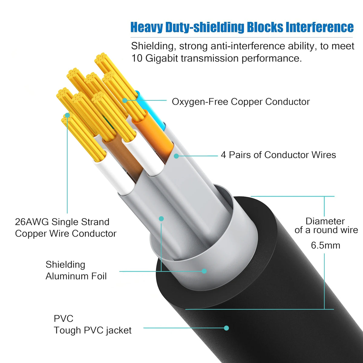 CAT 8 Ethernet Cable High Speed 0.3-30M 40Gbps 2000MHz Network Lan Cord RJ45 Shielded Indoor for Router PC PS5 Modem Xbox