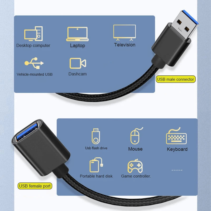 USB Extension Cables for Keyboards, Mice, Game Consoles, and Other Devices, Available in Four Colors.
