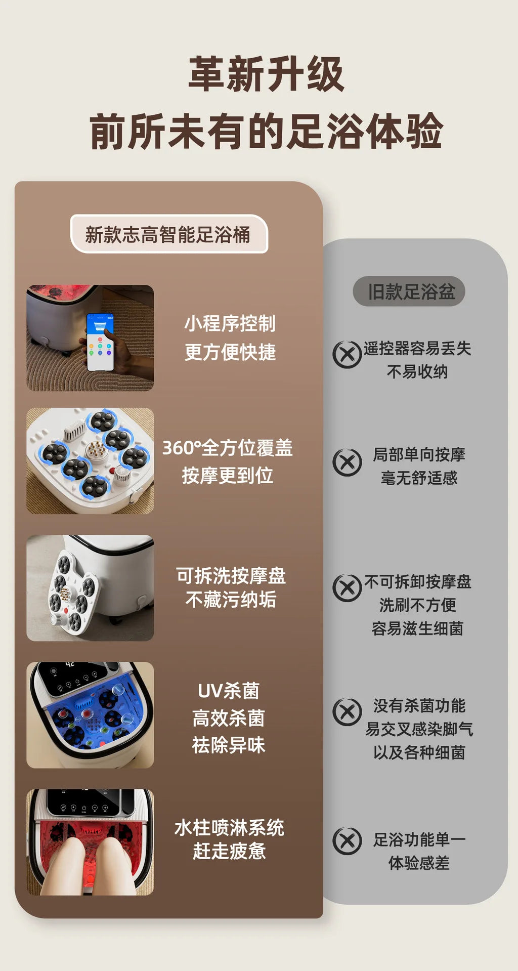 Aerobic Water Circulation Constant Temperature Heated Foot Bath Sterilization Fumigation Automatic Bath Electric Footbath Machin