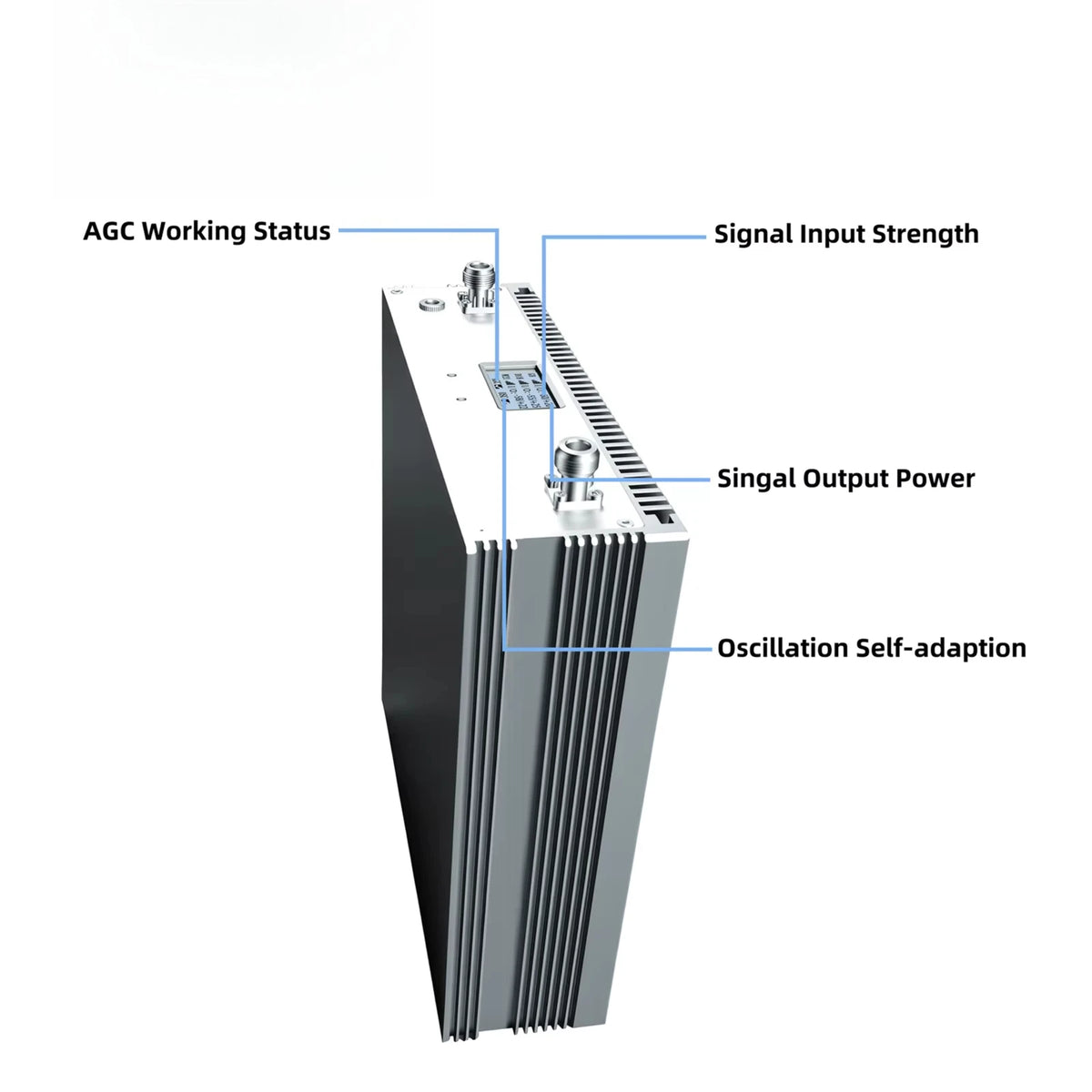 Rural Signal Booster Kit for 3G/4G/5G Calls: 80dB High Gain, 27dBm Power, 800/1800/2100MHz Tri-Band, Covers 3000㎡ Effectively