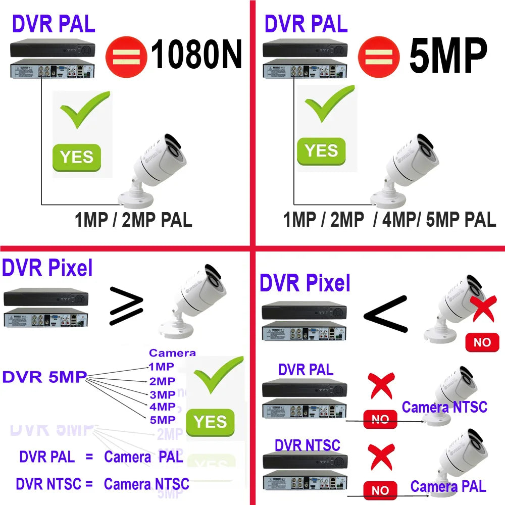 2MP 5MP AHD Camera Video Security Cameras  IR-CUT Vision Day & Night Surveillance Indoor Outdoor