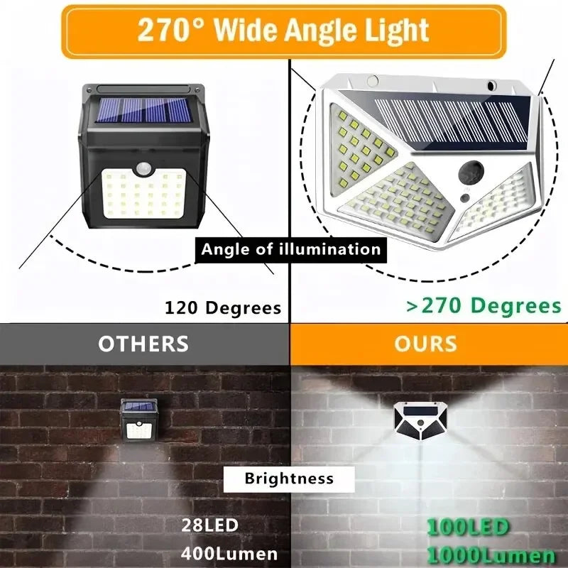 Solar Light Outdoor 100 LED Wall Lamp PIR Motion Sensor Lamp Waterproof Stairs Lights for Courtyard Garden Street Decoration