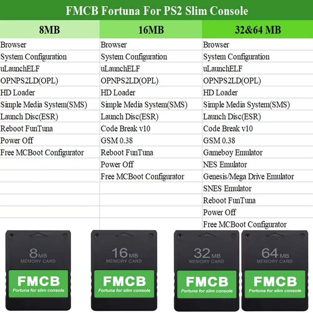 BitFunx Fortuna FMCB For PS2 Slim McBoot Memory Card For Playstation2 Console(SPCH-7xxxx and SPCH-9xxxx Series)
