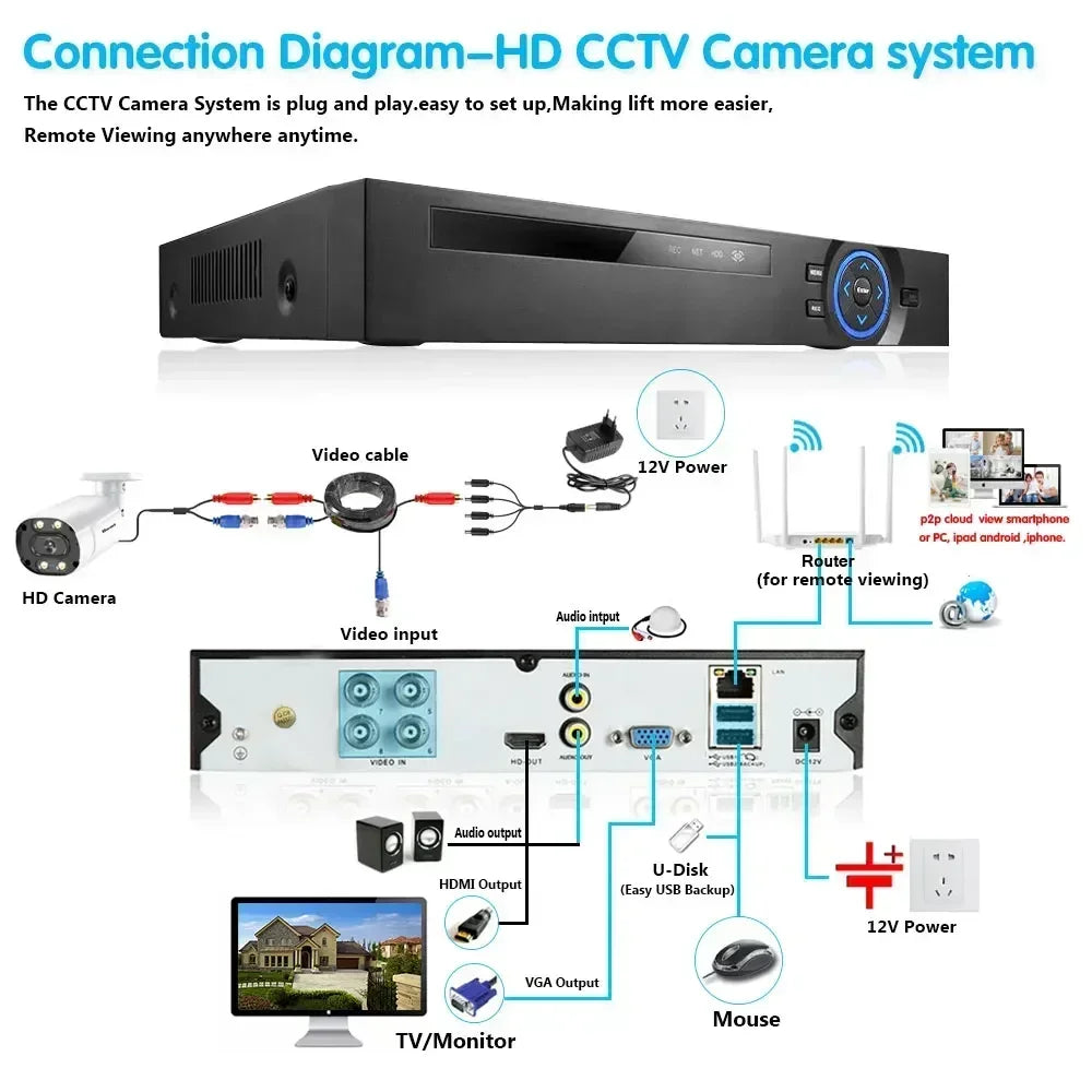 4K AHD Camera Full Color Night Vision CCTV Security Surveillance 8MP Outdoor Waterproof Analog Digital Video 5mp Home Camera