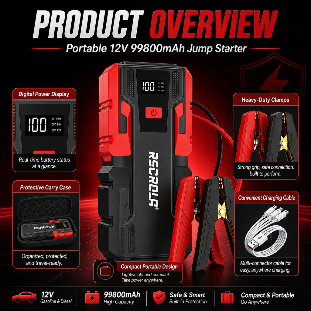 New 12V 99800mAh Portable Car Jump Starter Battery Booster Pack with Digital Display, Heavy-Duty Clamps & Carry Case