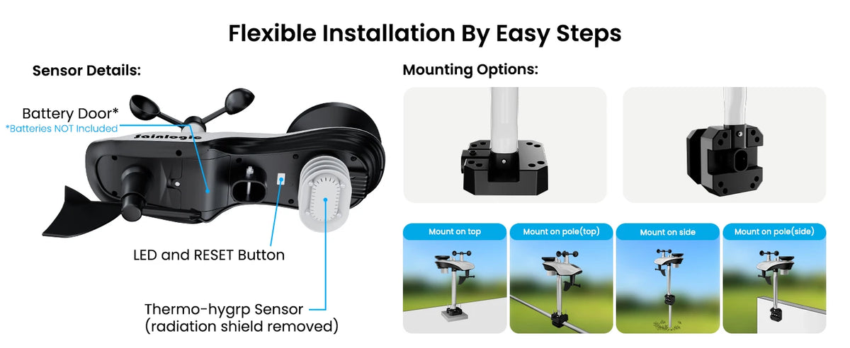 Sainlogic SA9 Plus Smart Weather Station, WiFi/Bluetooth Wireless Sensor, Weatherseed AI 24H Forecast, Rain/Wind/UV, 2-Year Data