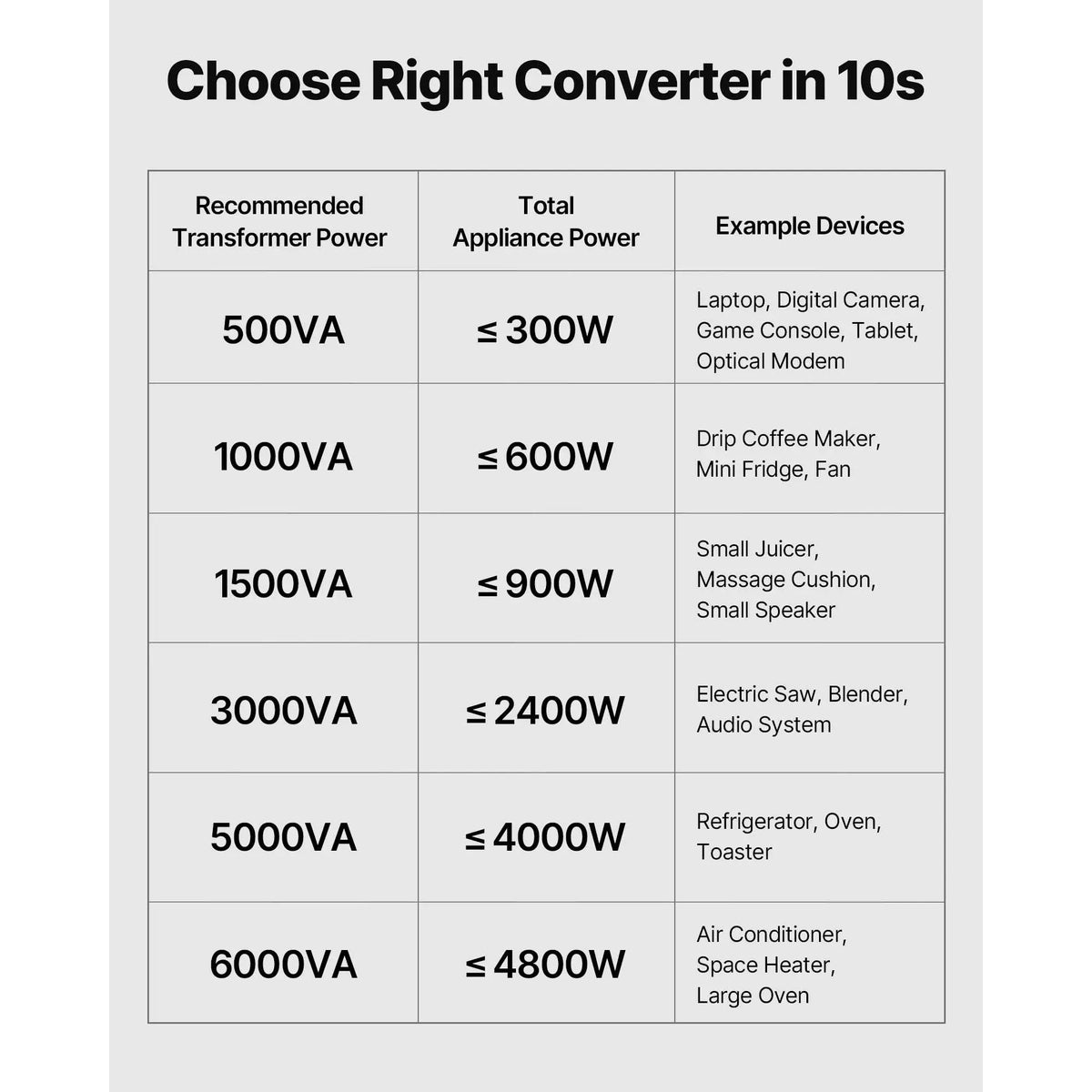 Voltage Converter Transformer, 1000VA, Heavy Duty Step Up/Down Power Transformer, Convert from 110V to 220V and 220V to 110V