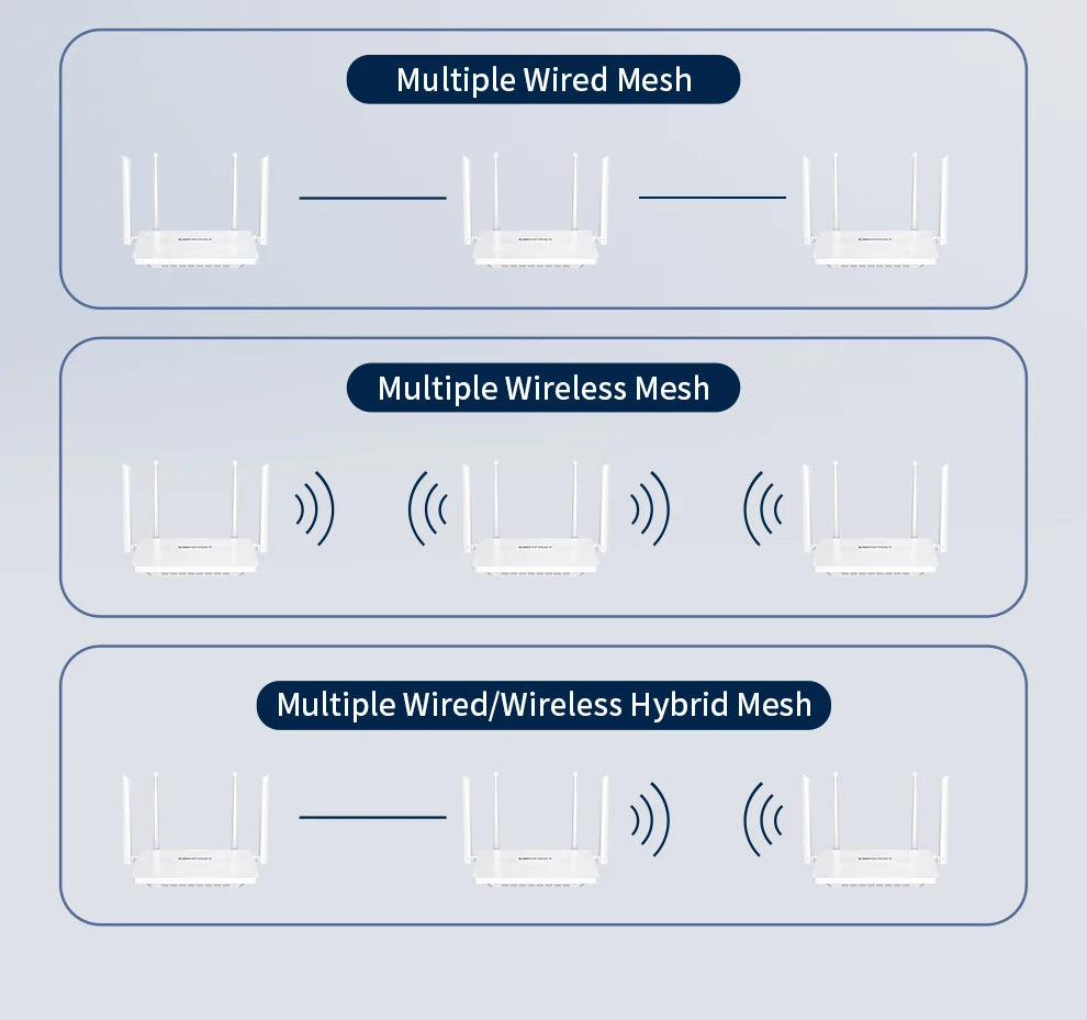 Comfast AX3000 WIFI6 Router Gigabit 2.4G&5GHz 802.11AX Wireless Signal Amplifier Booster Gigabit Router WIFI Amplifier For Home