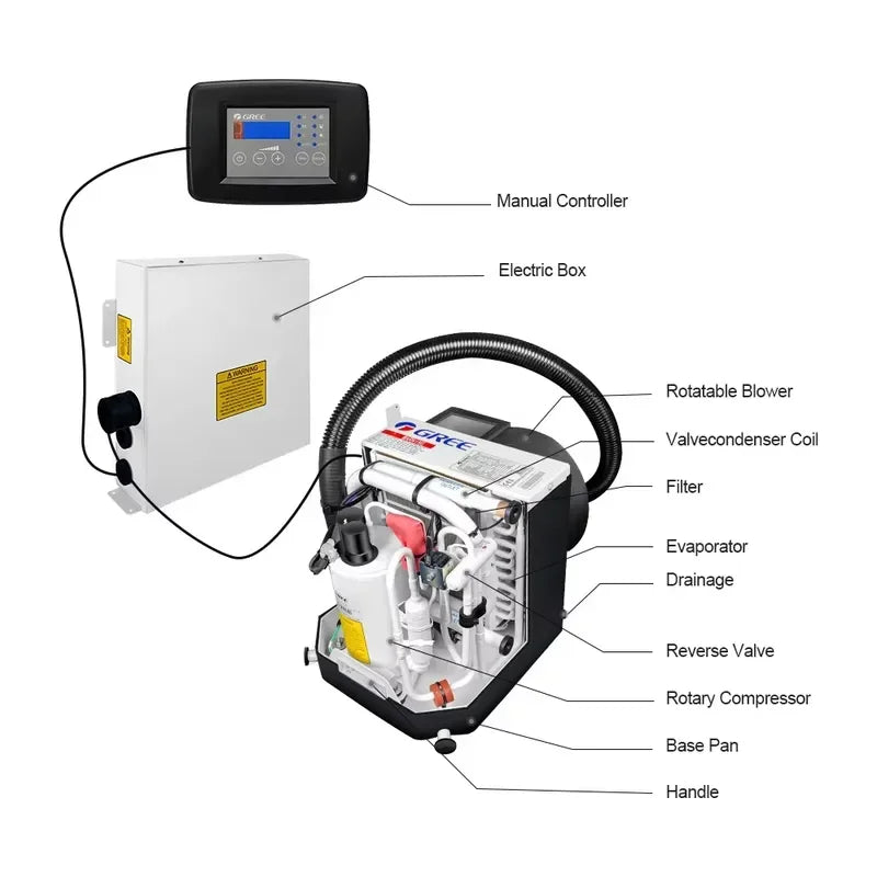 220V 110V Marine Water Cooled Air Conditioner Ship Boat AC Unit 5000Btu to 36000Btu Cooling System