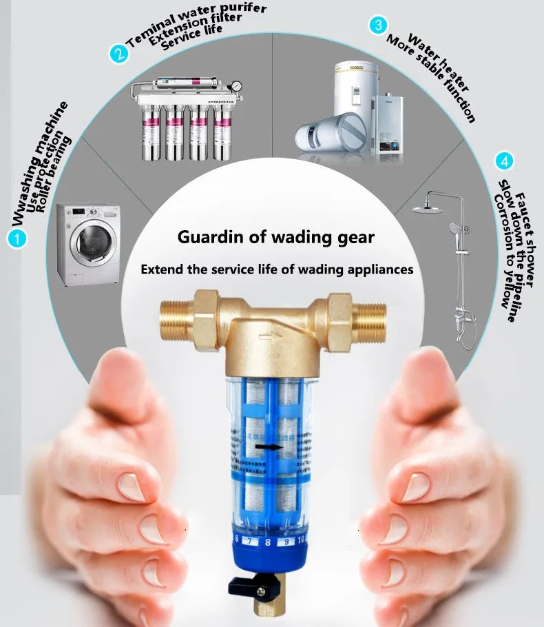 Front Purifier Whole House Spin Down Sediment Water Filter Central Backwash Remove Rust Contaminant Stainless Steel Mesh