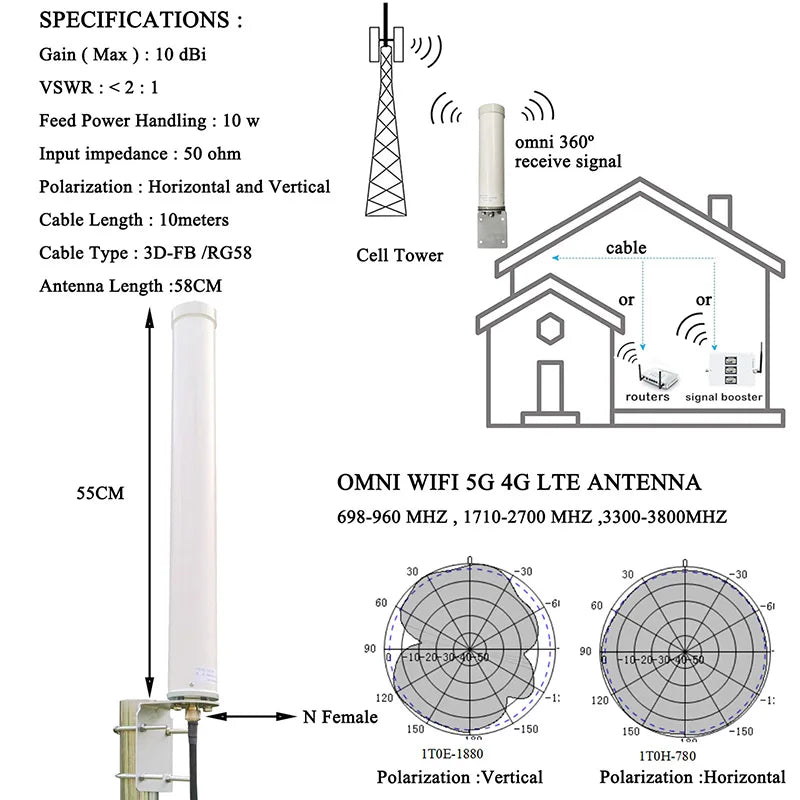 SignalPlus Universal Wide-Band 4G / LTE, 5G & WiFi Omni-Directional Outdoor Pole/Wall Mount Antenna for Verizon, AT&T, T-Mobile