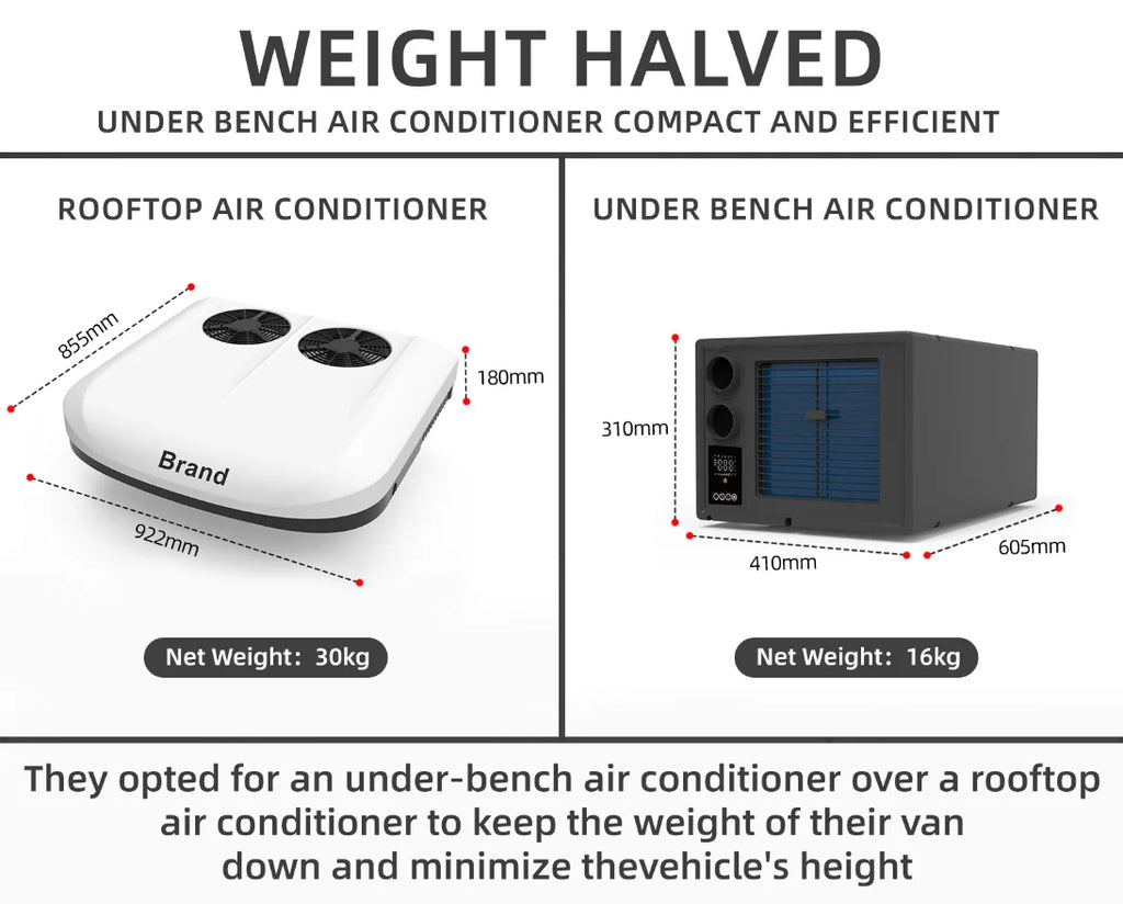 12V RV AC caravan van motorhome marine 24V48V under bench air conditioner 12volt air conditioning 24V auto parking cooler system