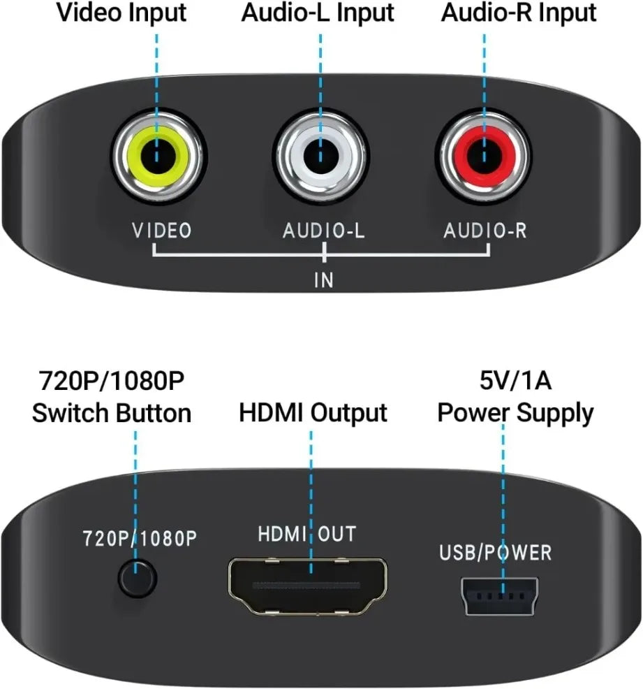 HD 1080P AV to HDMI-Compatible RCA To HDMI-Compatible Composite Adapter With USB Cable For N64 Wii PS1/2/3 Xbox One SNES Etc