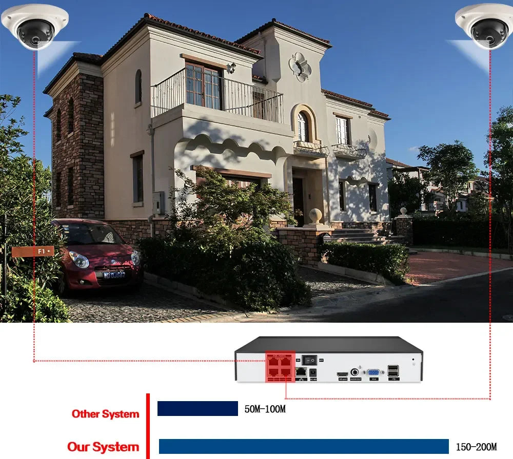 4K POE IP CCTV Dome Security Camera Outdoor Waterproof  Motion Detection Smart Night Vision POE Camera Video Surveillance System