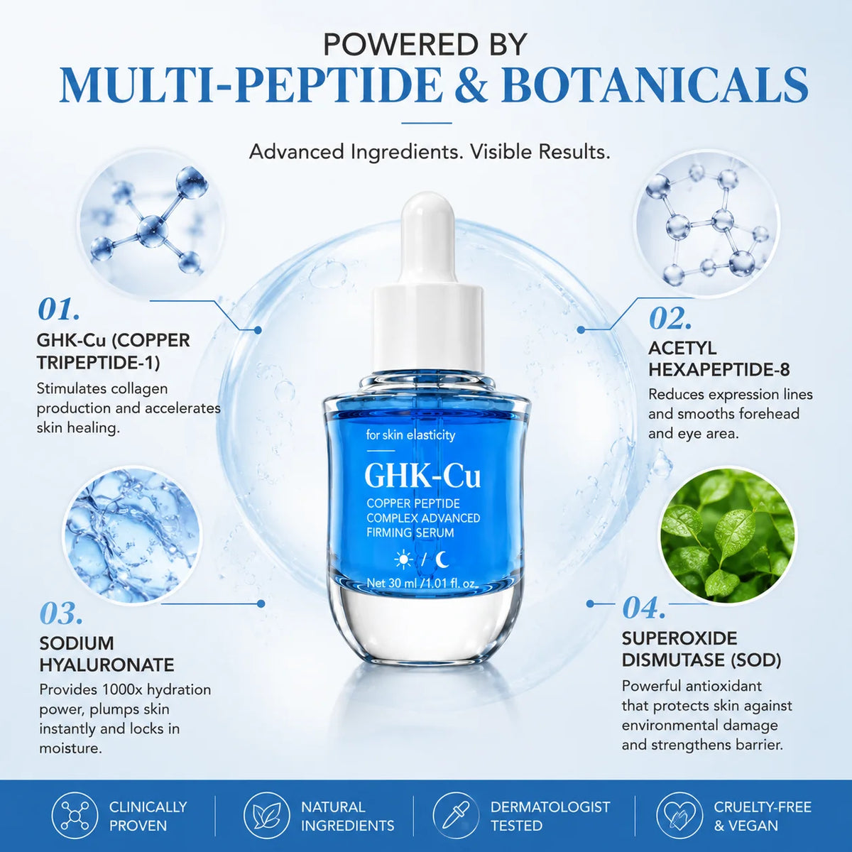 GHK-Cu Copper Peptide Essence, a Premium Firming Facial Serum, Improves Skin Elasticity and Firmness, Deeply Hydrates and Moistu