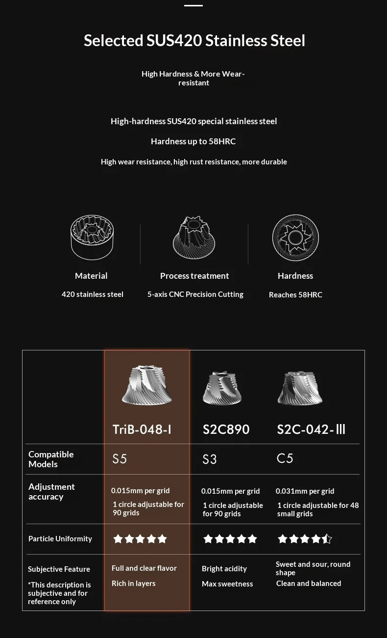 Timemore Chestnut S5 Hand Coffee Grinder Manual Coffee Bean Mill Grinder For Pour Over Espresso Household Coffee Grinding Tool