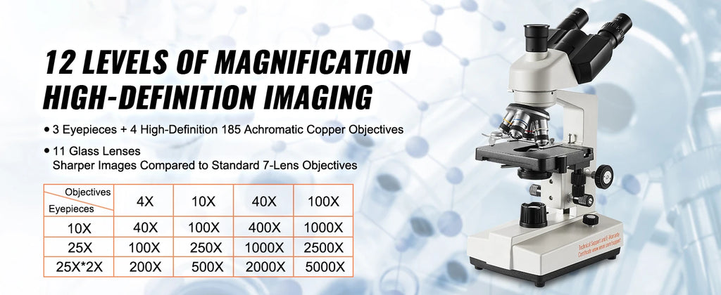 SucceBuy Compound Trinocular Microscope 40X-2500/40X-5000X Magnification Lab Microscope w/ LED Illumination & External Interface