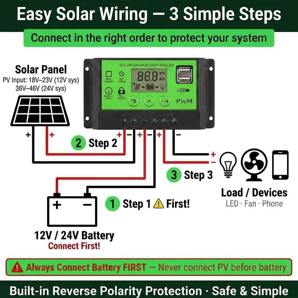 Solar Panel Charge Controller 12V/24V 30A LCD Display Regulator Solar Power Controller For RV Camper Trailer Van Truck Car Home