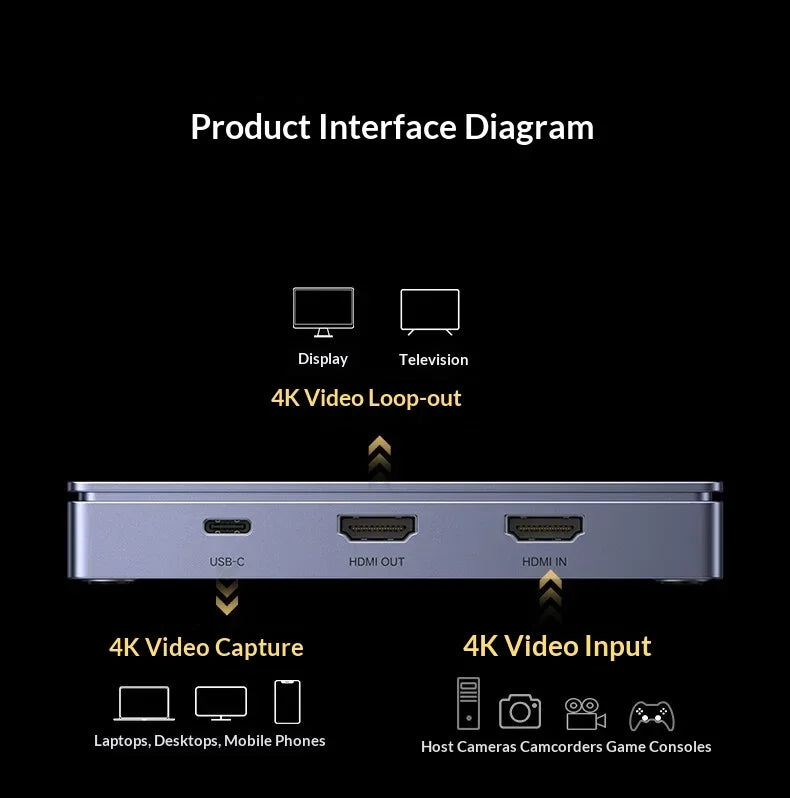 UGREEN 45645 CM758 HDMI Video Capture Card 4K 60Hz Capture and Loop-Out for Camera Console PC Live Streaming