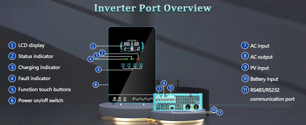 Y&H 4KW Hybrid Solar Inverter 24VDC to 110V/120VAC 4000W Off Grid Pure Sine Wave Solar Inverter with MPPT 140A Solar Charger 50Hz/60Hz