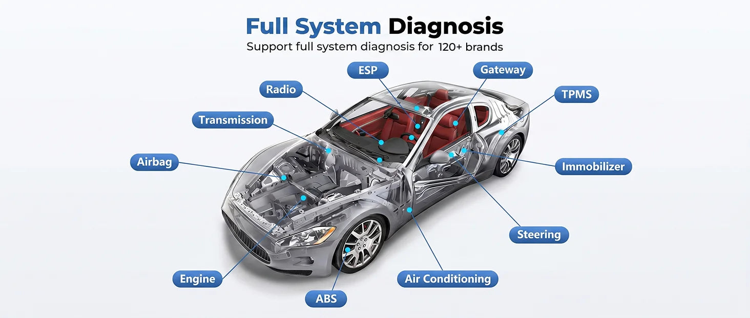 TOPDON TopScan Lite Scanner Smart Diagnostic Tool DTC Repair Guide Bluetooth OBD2 Code Reader Full System Active Test