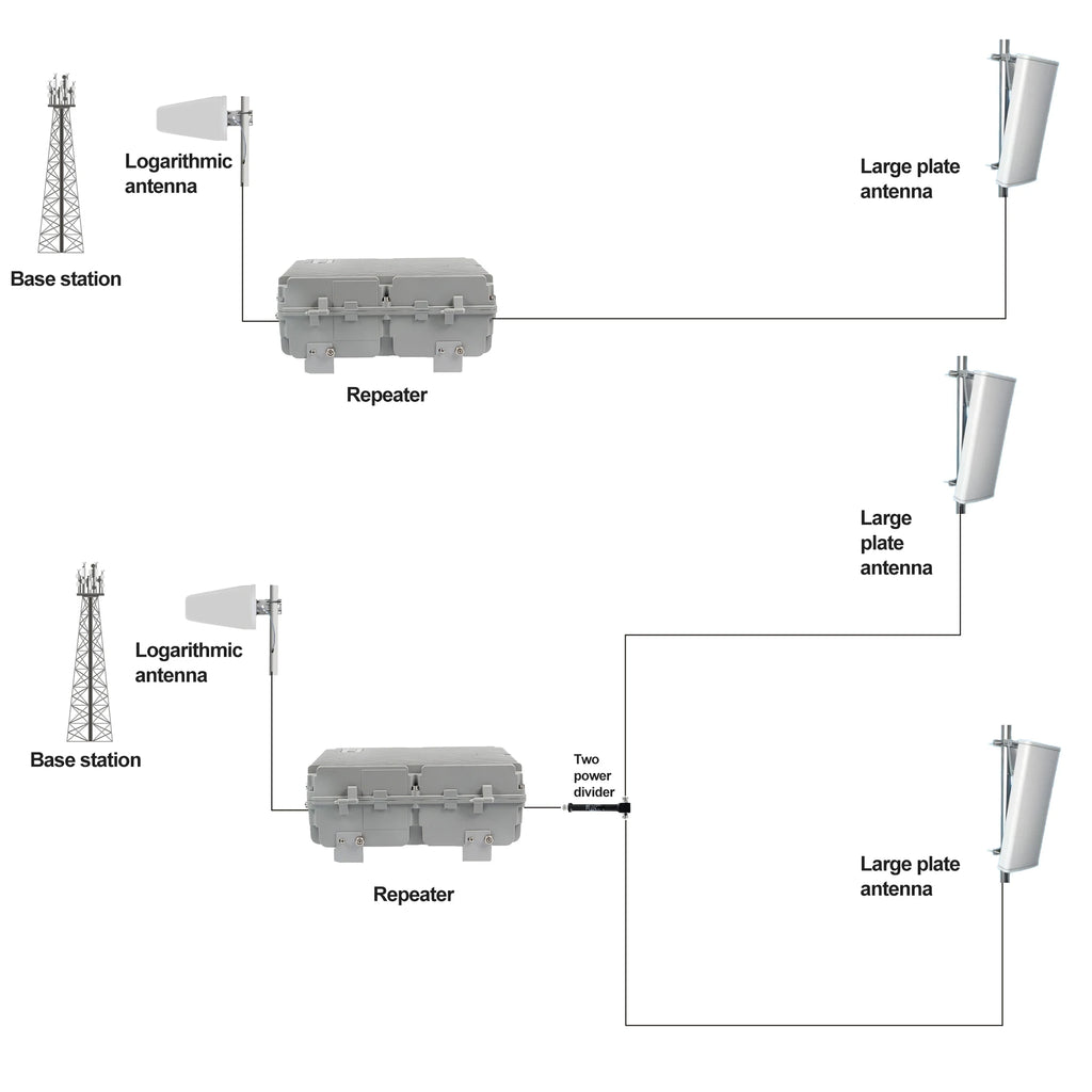 Wireless network amplifier Factory delivered 900 1800 2100mhz 5w 2g 3g 4g 3band signal LTE repeater 37dbm