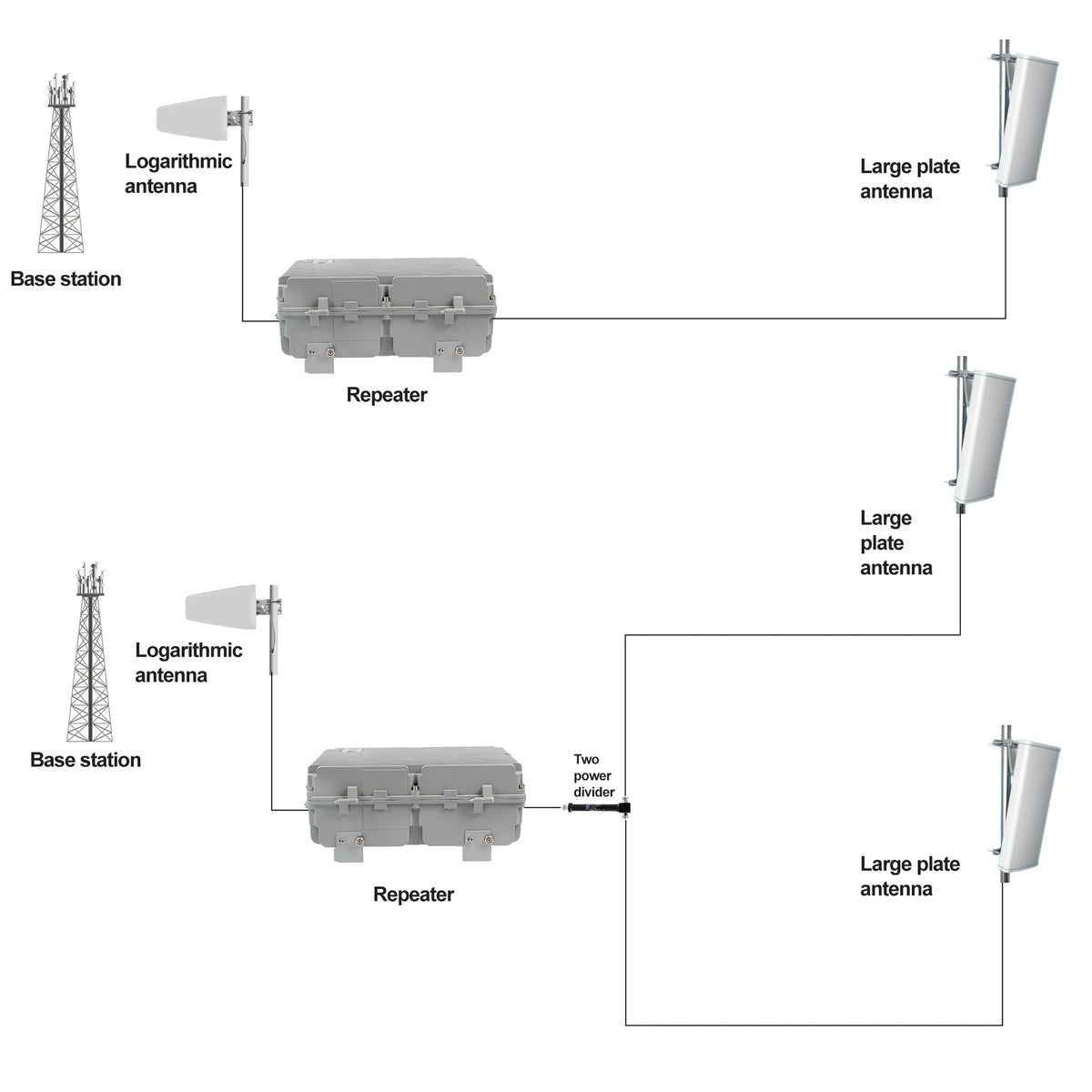 Wireless network amplifier Factory delivered 900 1800 2100mhz 5w 2g 3g 4g 3band signal LTE repeater 37dbm