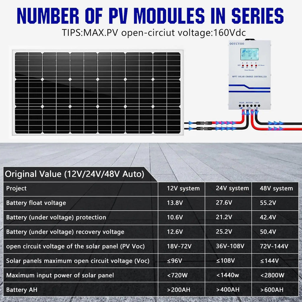 OOYCYOO 60A Solar Charge Controller MPPT 12V 24V 36V 48V Controller 60amp Solar Charge Regulator MPPT