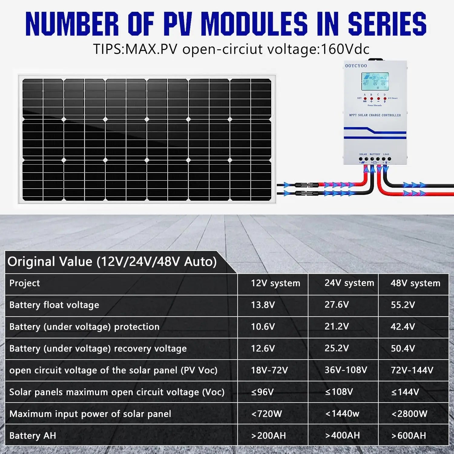 OOYCYOO 60A Solar Charge Controller MPPT 12V 24V 36V 48V Controller 60amp Solar Charge Regulator MPPT