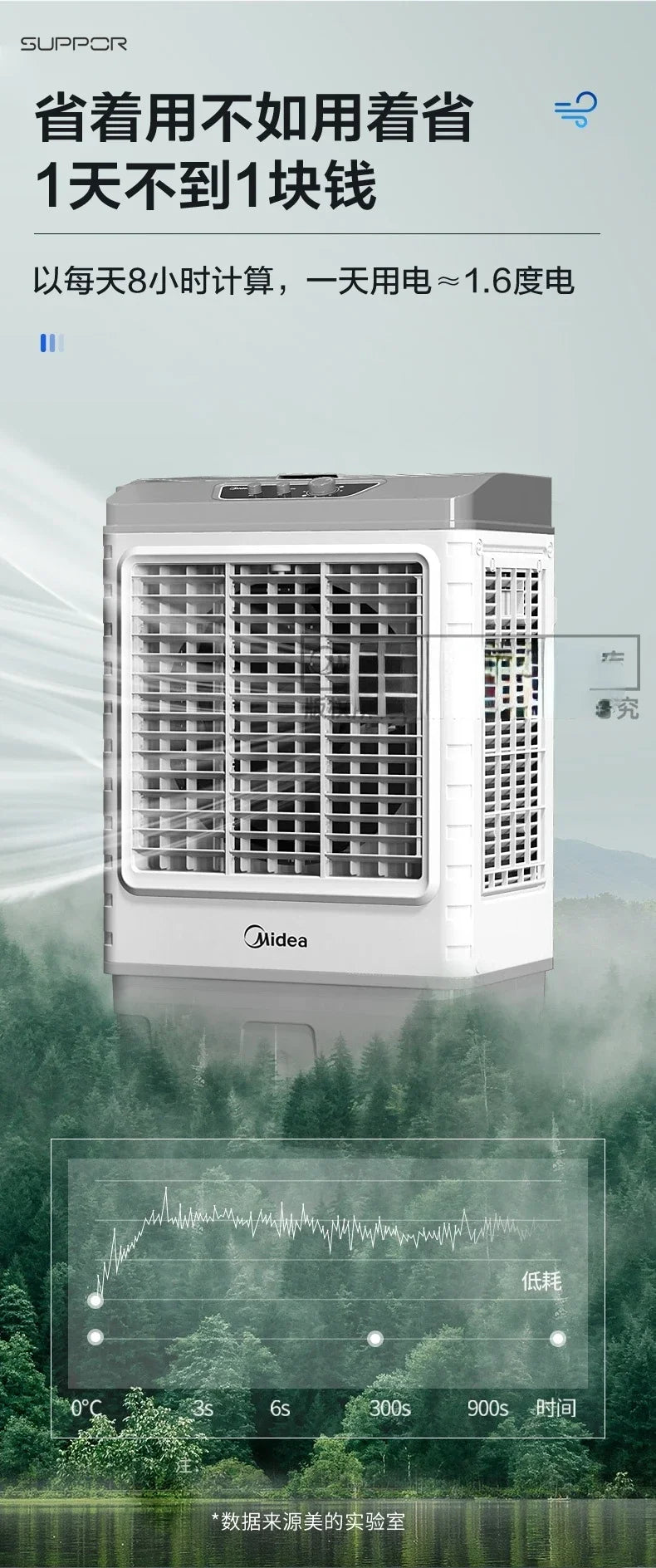 Electric fan floor-standing household air cooler air conditioner household air cooler room