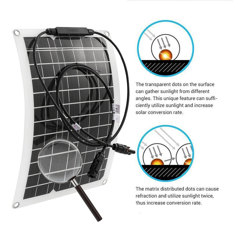 12V to 220V Solar Power System 300W Solar Panel 10A-100A Controller 1500W Modified Sine Inverter Complete Power Generation Kit