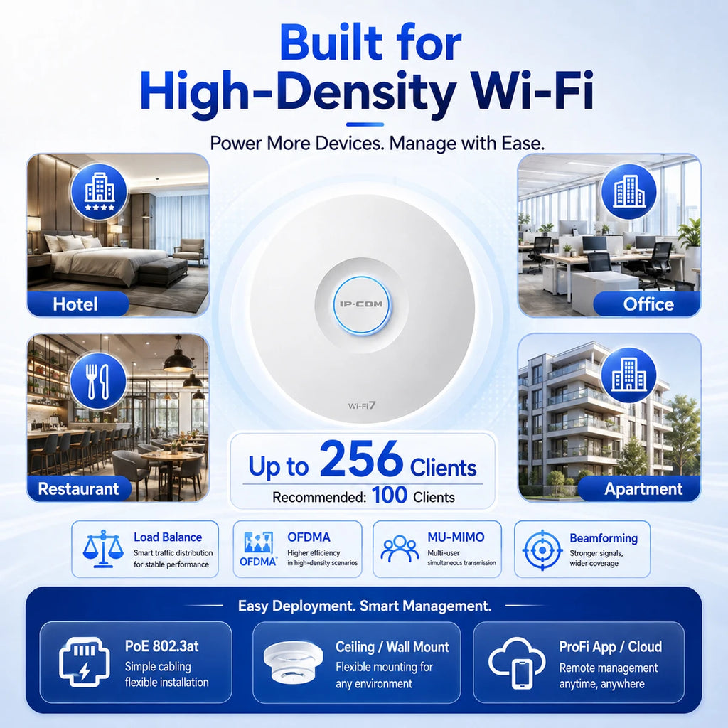 WiFi 7 Access Point 5.1Gbps BE5010 Dual Band 2.5G PoE Ceiling Wireless AP 160MHz MLO Fast Roaming 256 Clients Enterprise WiFi