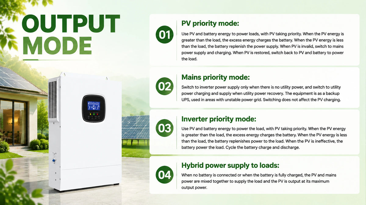 5KW Hybrid Solar Inverter 48VDC to 110VAC with 80A MPPT Controller 120-500V PV Input Pure Sine Wave Inverter for Home Solar System