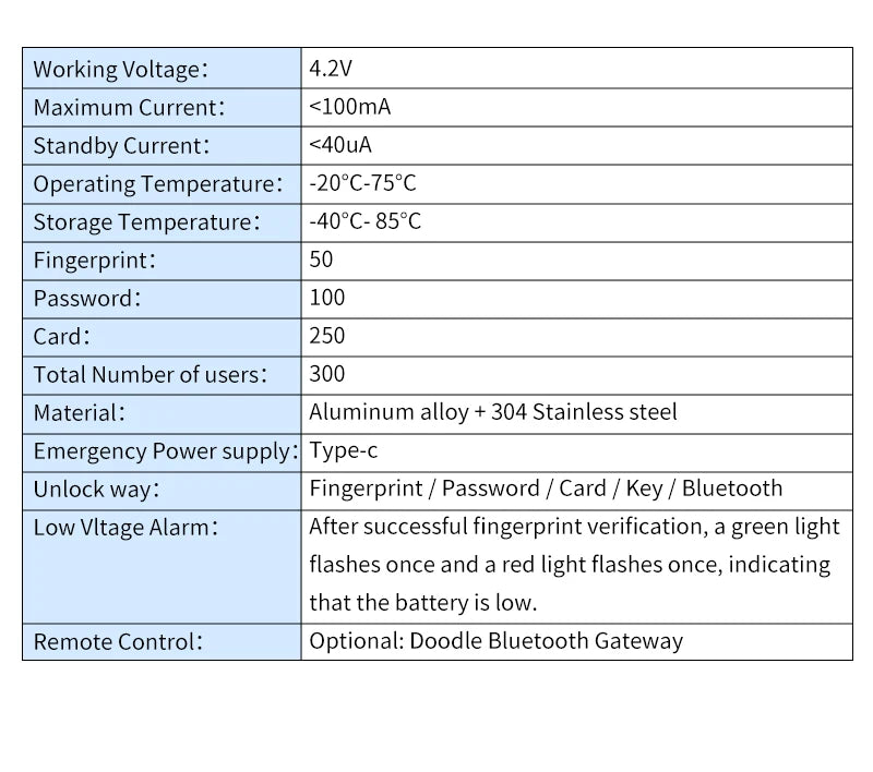 IP67 Smart Padlock Support Tuya App Fingerprint Password RFID Card Key Unlock Type-C Charging Multi-function Anti-theft Lock